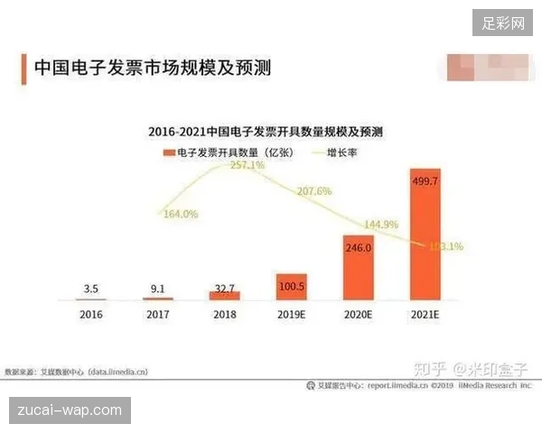 未来世界杯票证溯源技术将彻底接管传统票务代理在流转环节的权限 未来世界杯票证溯源技术将彻底接管传统票务代理在流转环节的权限